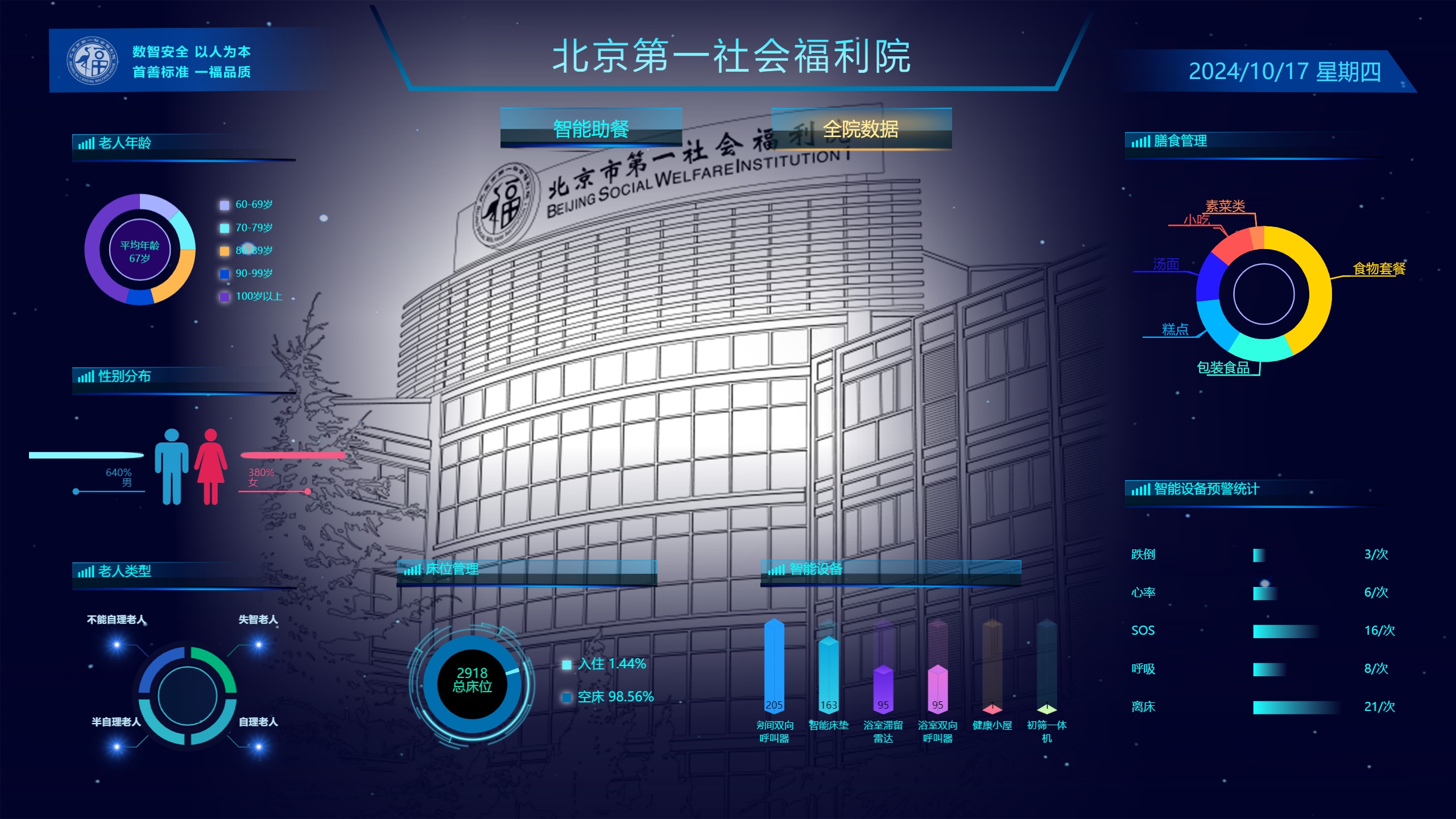 機構養老解決方案(圖22)